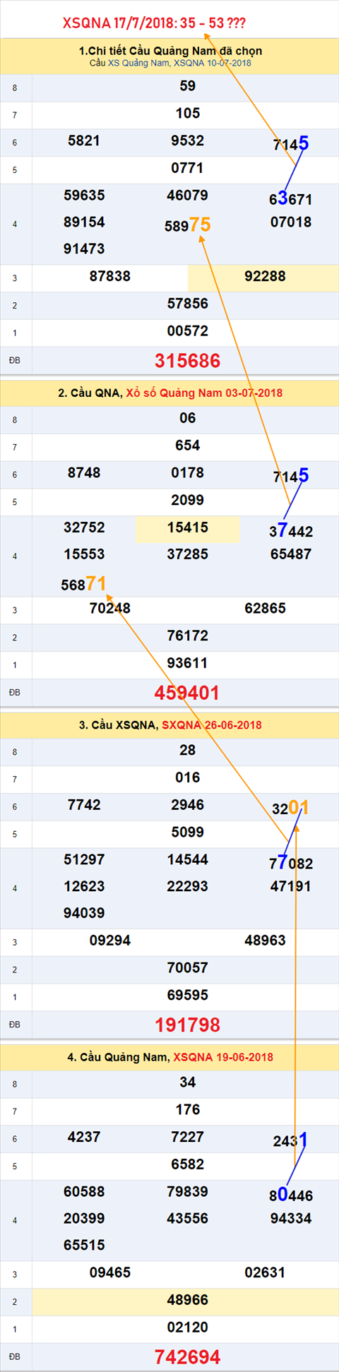 An so tham khao XSQNA 17-7-2018